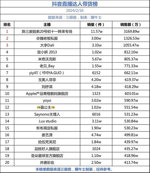 抖音买热度_抖音网红带货刷单_短视频平台数据造假