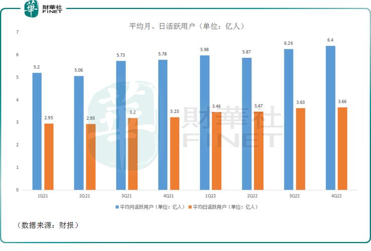 快手三季报营收分析_快手用户月活增长分析_快手刷热度自助平台
