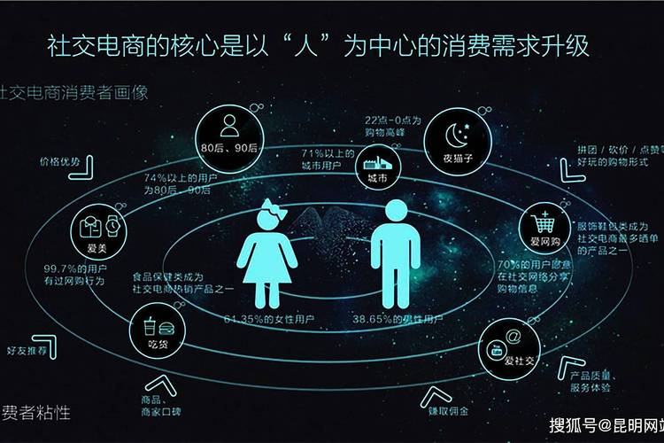 双11流量价格竞争_电商流量成本_买热度流量