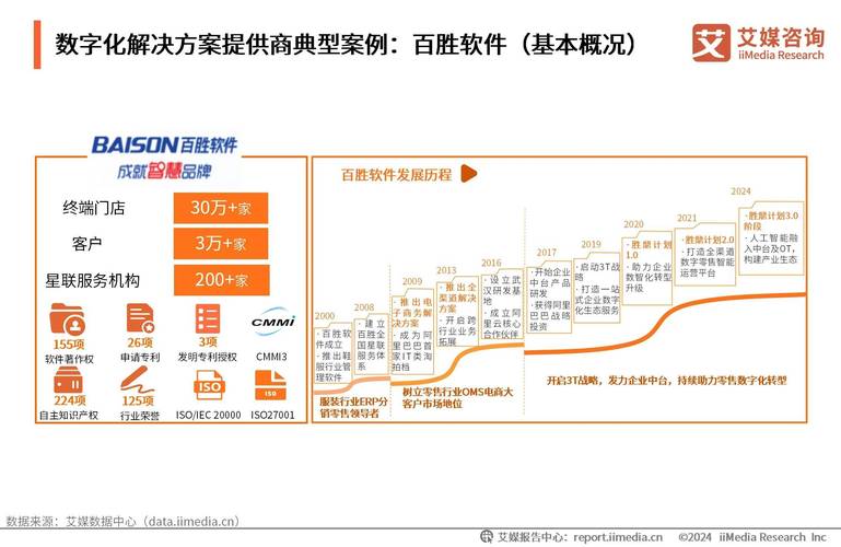 数字化服务市场活力_卡盟平台与QQ业务融合_卡盟平台qq业务