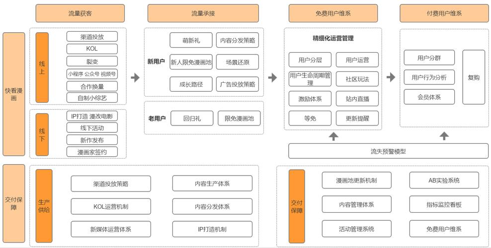 卡盟平台qq业务_QQ业务卡盟平台运营模式_QQ业务卡盟平台崛起原因分析