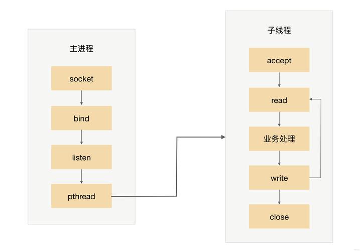 QQ业务卡盟平台运营模式_QQ业务卡盟平台崛起原因分析_卡盟平台qq业务