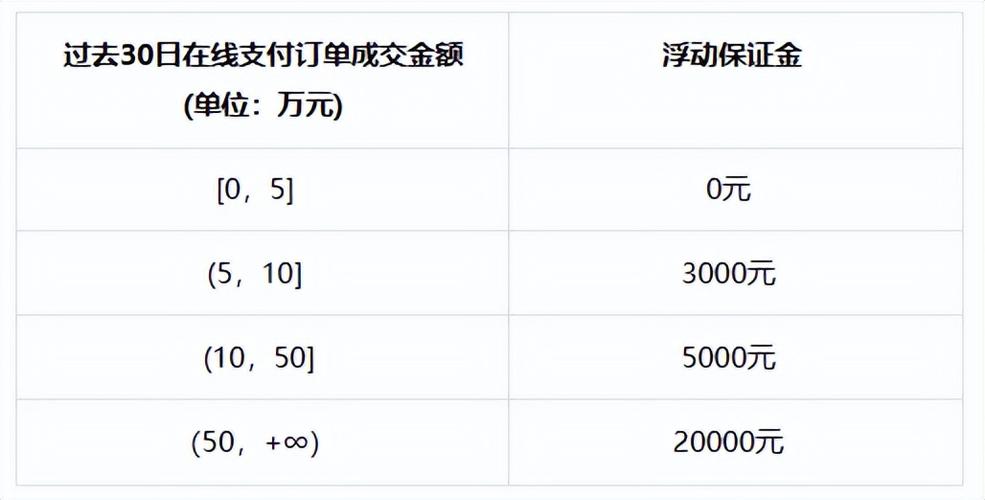 抖音小店开通保证金_抖音基础保证金计算_抖音24小时在线下单平台免费