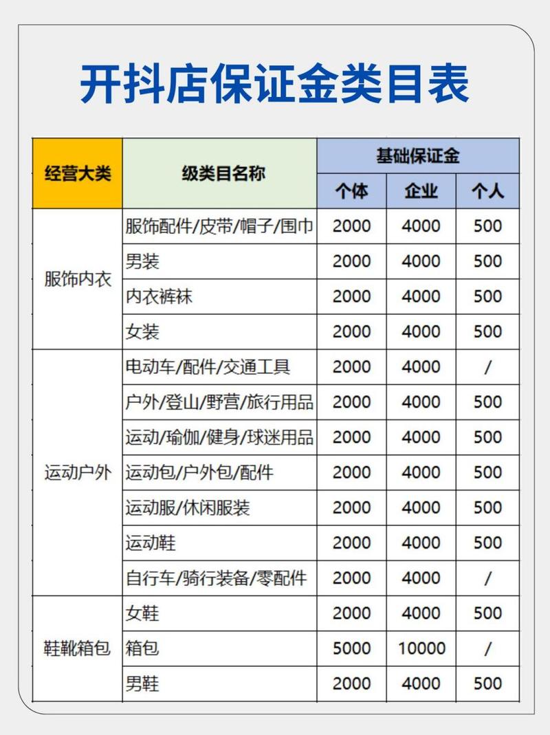 抖音小店开通保证金_抖音24小时在线下单平台免费_抖音基础保证金计算