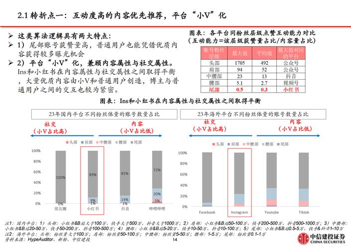 小红书业务网站_小红书社区电商合并_小红书号店一体机制