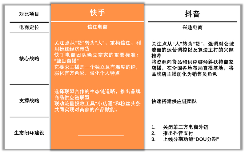 抖音24小时在线下单平台免费_快手点赞关注业务_快手上市时间