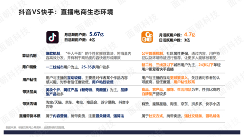 快手上市时间_抖音24小时在线下单平台免费_快手点赞关注业务