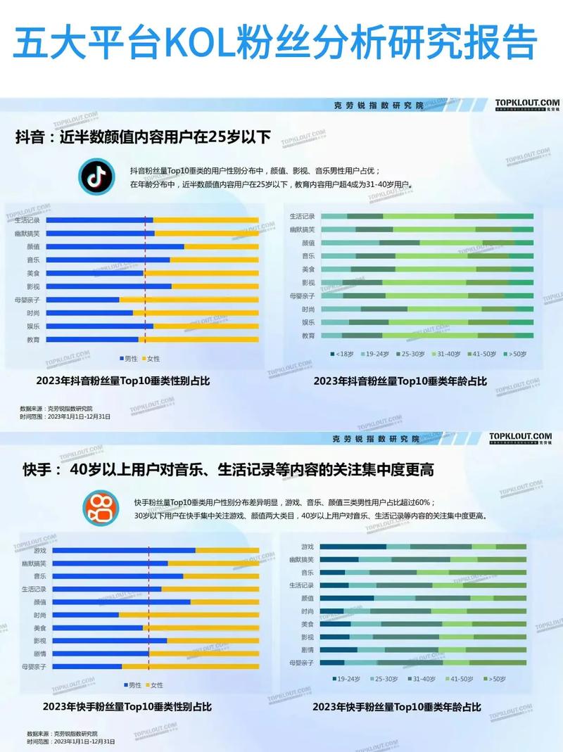 抖音有效粉丝是怎么算的_抖音粉丝质量分析_抖音粉丝增长方式