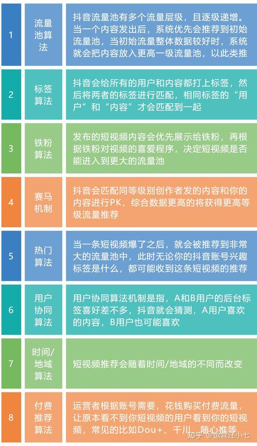 抖音热度购买风险_抖音买热度_抖音视频热度购买分析