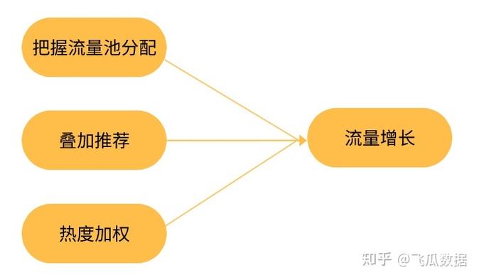 助推流量2000可信度_快手买热门_快手流量获取方式