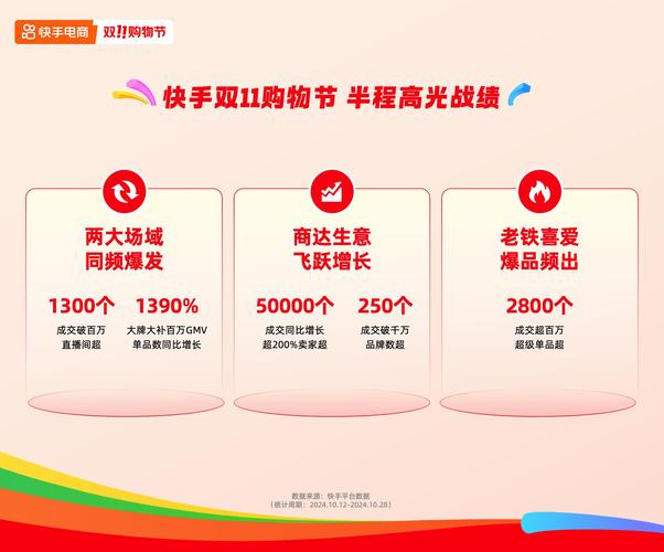 快手电商快分销 _快手下单平台_ 快手电商分销平台升级 