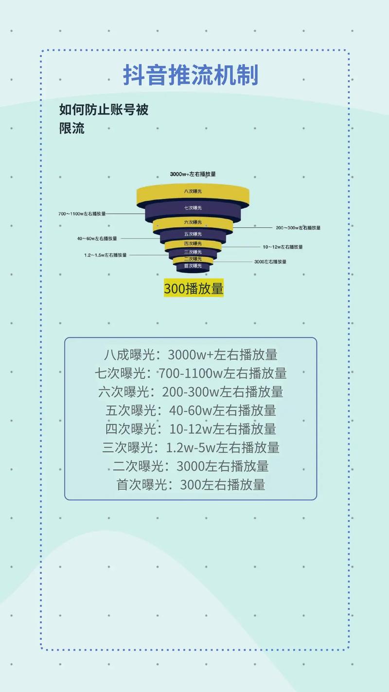 抖音播放量500热门吗_抖音播放量下单500_抖音刷播放量效果