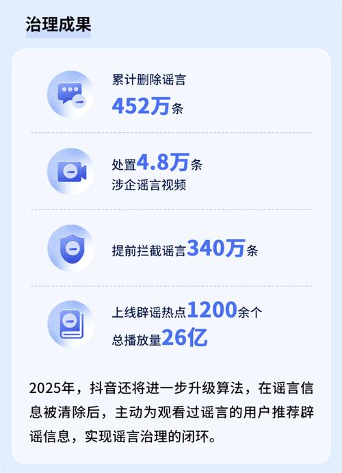 抖音直播2024治理报告_抖音1：1充值_抖音主播健康分管理