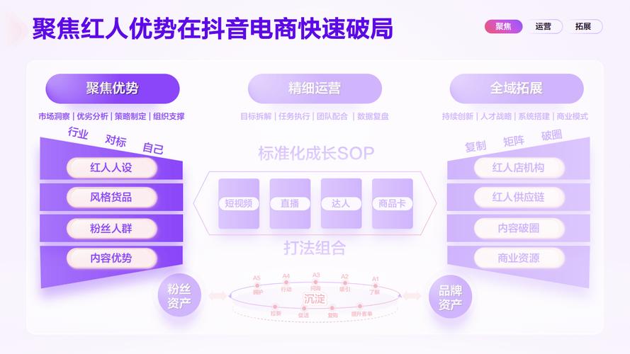 抖音平台助力中小商家线上运营_抖音生活服务中小商家增长_抖音自助业务下单平台