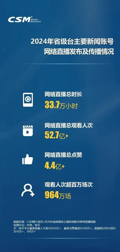 抖音1：1充值_抖音主播健康分_抖音直播治理报告