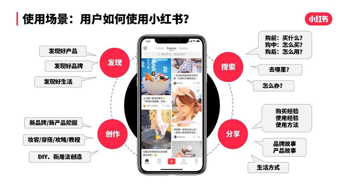 买小红书1000粉有买的吗_小红书内容营销引流技巧_小红书精准女性用户引流