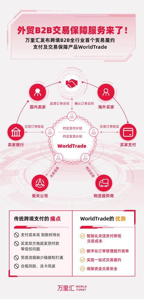  万里汇护航计划_网红在线下单平台_跨境贸易数字化解决方案