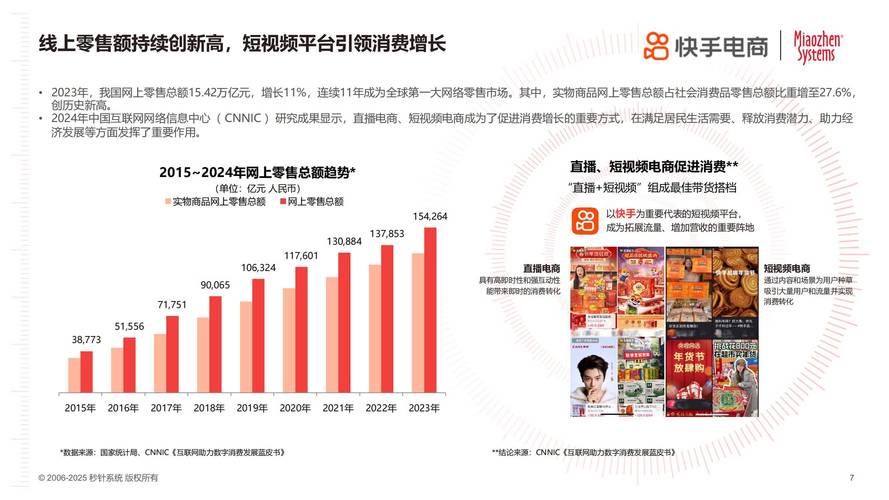 快手24小时自助免费下单软件_快手2024年收入增长_可灵AI商业化营收超1亿