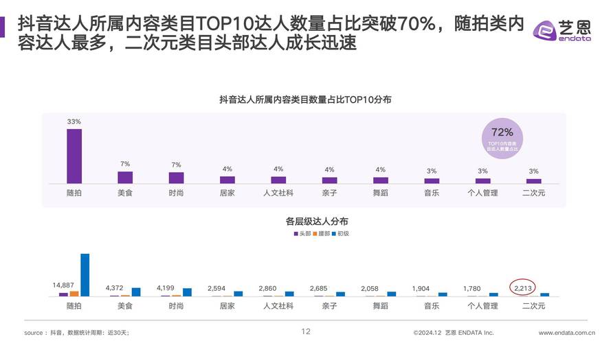 快手奥莱代购达人增长_快手24小时自助免费下单软件_快手电商平台奥莱代购