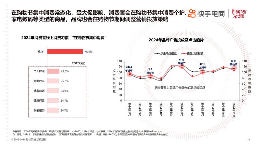 快手24小时自助免费下单软件_快手商城营销托管功能_快手电商618大促攻略