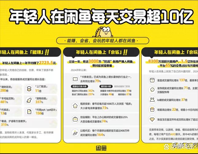 闲鱼黑市交易分析_闲鱼业务低价自助平台_闲鱼虚拟服务市场