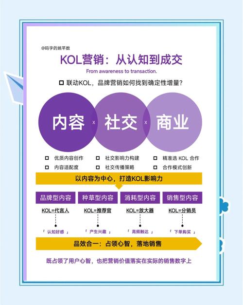 抖音直播带货权限申请教程_抖音1000个活粉买的有用吗_抖音短视频增粉策略