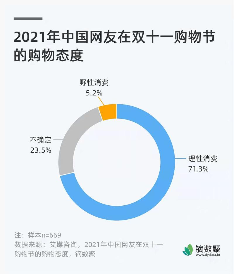 双十一规则简化_双十一优惠套路解析_卡盟平台自助下单低价