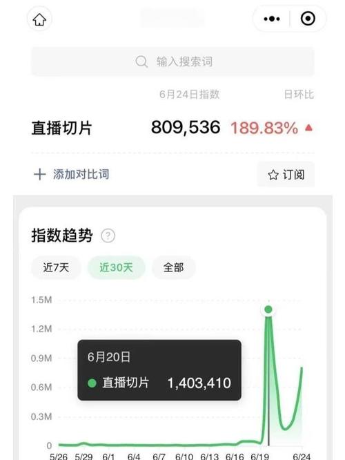  抖音快手直播切片 _直播切片带货 _快手0.5元1000个赞是真的吗