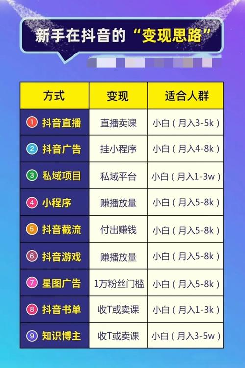 小红书涨粉可以赚钱吗_内容电商盈利模式_个人创作者变现路径