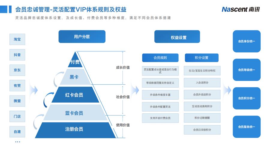 视频平台VIP会员成长体系分析 _快手业务平台全网最低价_