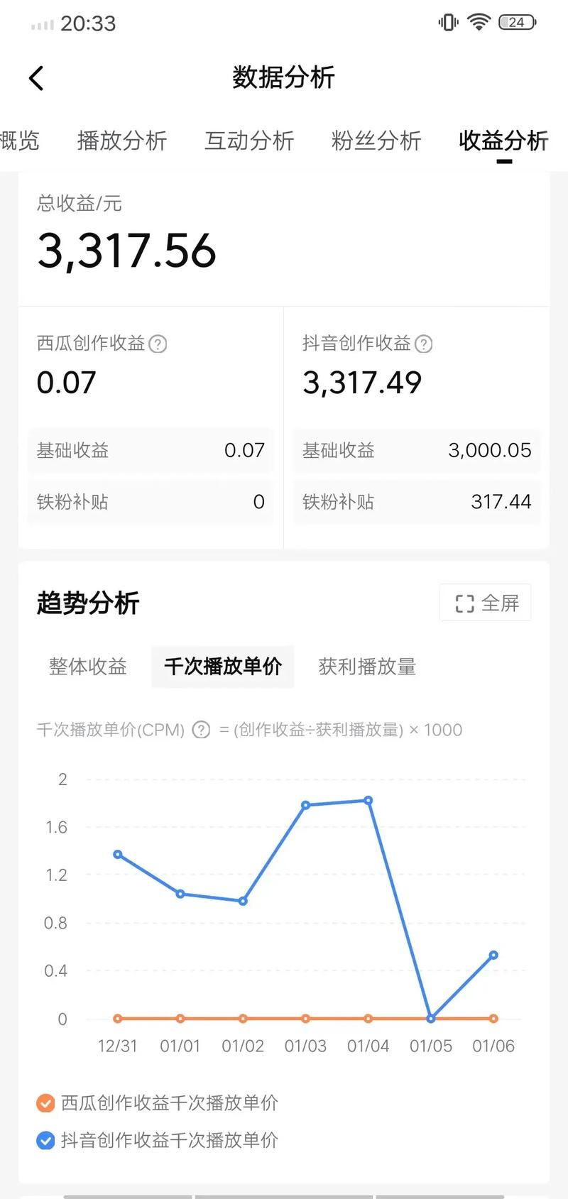 dy播放量低价下单平台_百度内容打赏单价_百度平台播放量收益