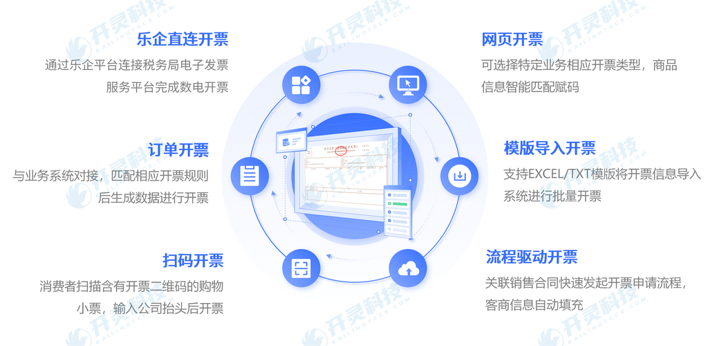 电商自动开票系统优势_全网最低价24小时自助下单软件_电商平台自动开票情况