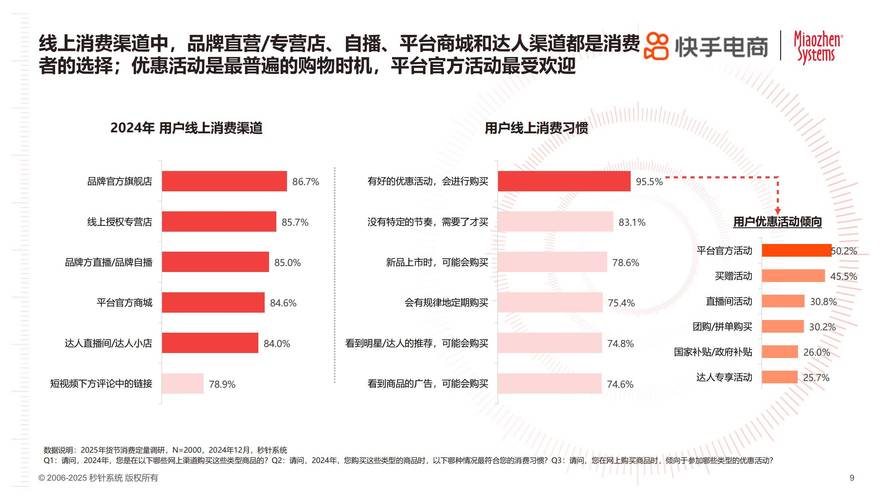 快手24小时秒单业务网_快手电商隐私保护升级_消费者隐私信息加密
