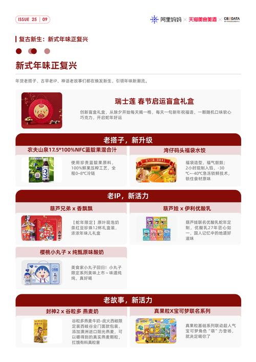 小红书年货种草清单_怎么给小红书买热度_年轻人年货网购