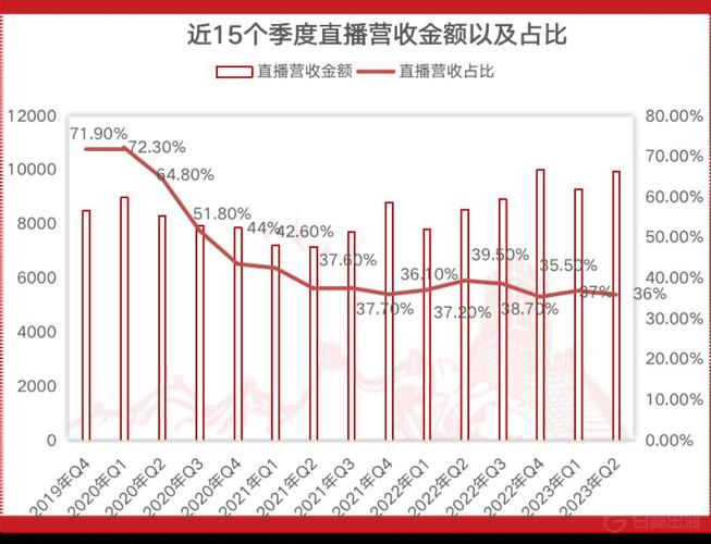 快手线上营销服务收入占比_快手2022年第二季度业绩分析_快手24小时秒单业务网