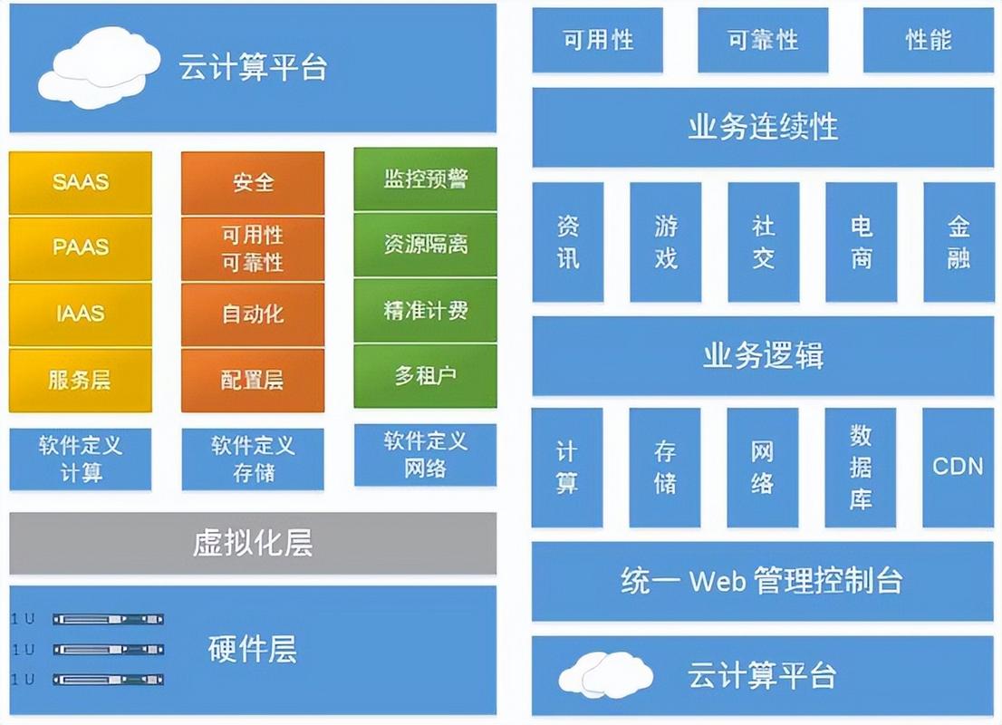 云计算在电子商务中的应用_云商城搭建技术_云商城-在线下单