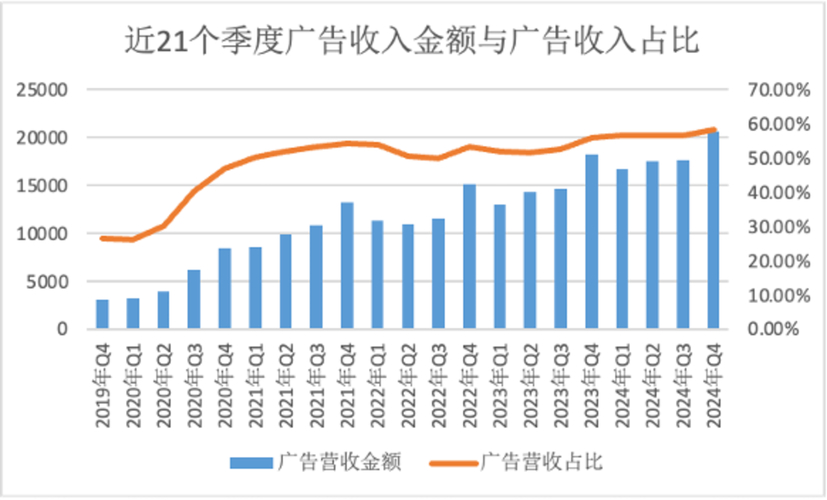 _ 快手AI商业化进展 _快手业务24小时在线低价