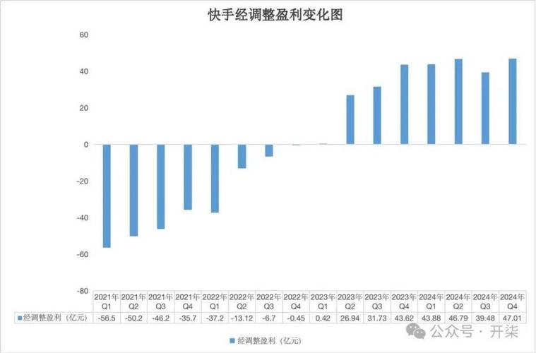 快手业务24小时在线低价__ 快手AI商业化进展 