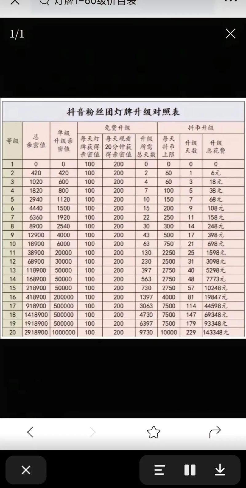 抖音有效粉丝什么时候更新一次_抖音粉丝牌亲密值获取方式_抖音粉丝牌等级提升规则