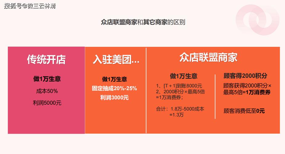 网红在线下单平台_网红街app 粉丝经济 网红产品购物平台