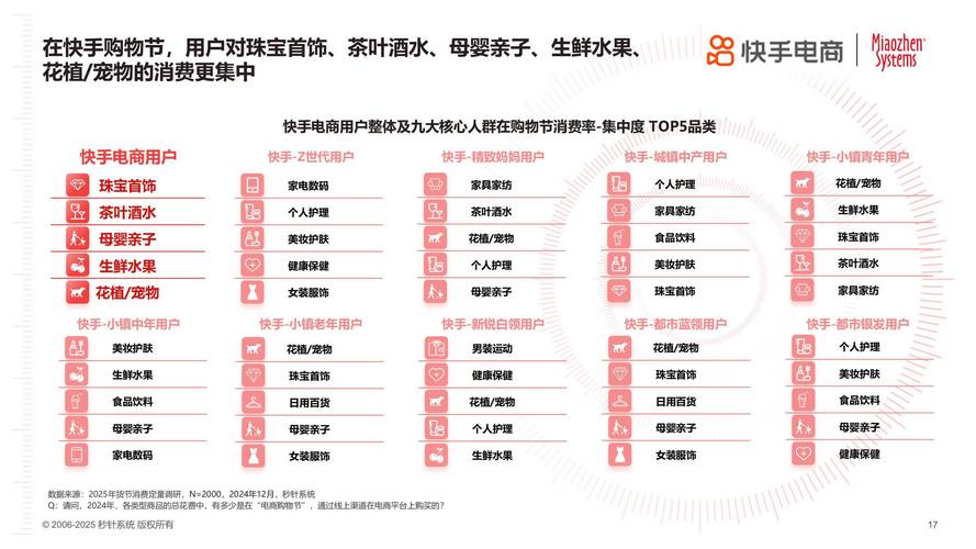 快手卡盟低价业务SEO优化_快手卡盟网_小红书快手卡盟SEO策略