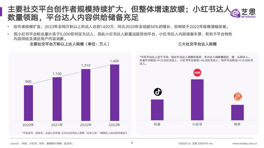 快手星火计划广告分成收益_快手星火计划赚钱技巧_快手免费涨热度入口