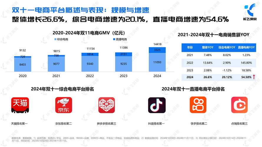 抖音电商低价策略挑战与风险_抖音电商2024年GMV增长策略_低价抖音业务网