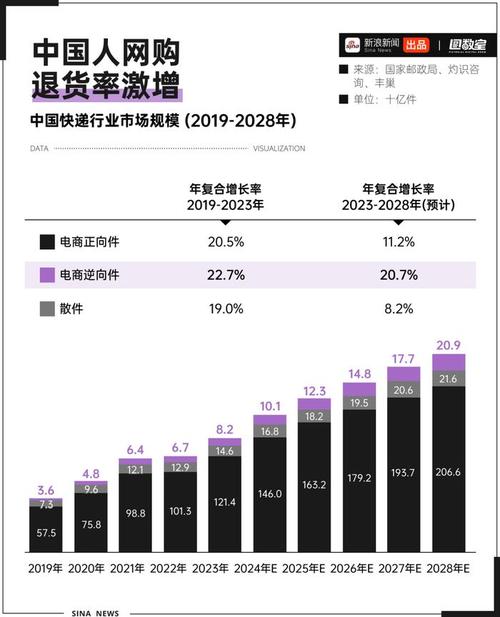 电商平台服饰品类竞争_低价抖音业务网_服饰行业退货率问题