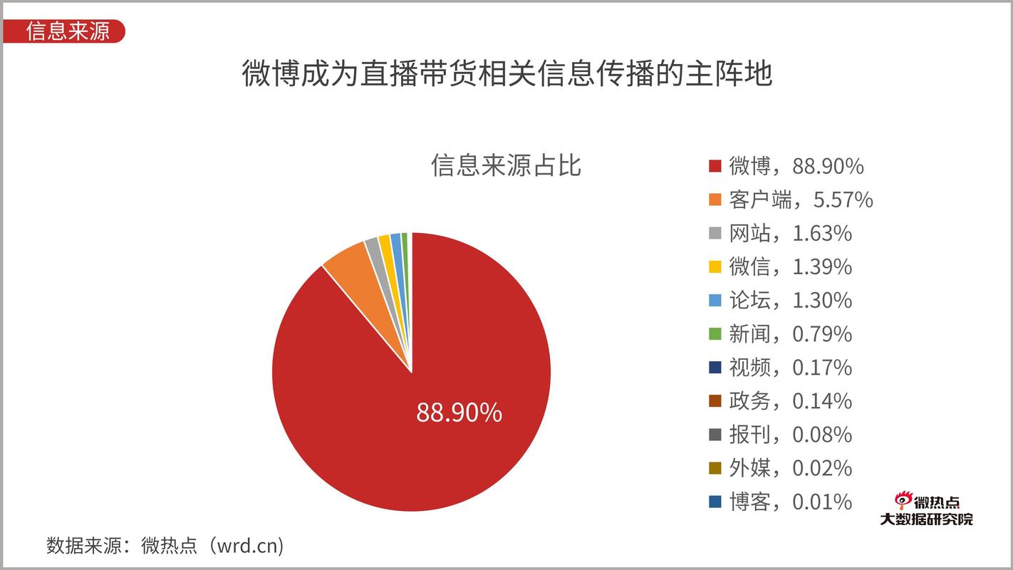 服饰行业退货率问题_电商平台服饰品类竞争_低价抖音业务网