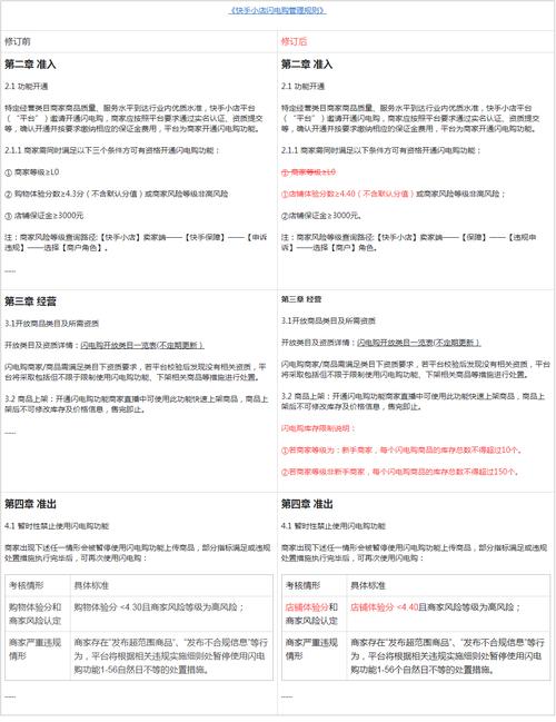 快手卡盟24小时在线下单平台_快手小店闪电购规则_快手闪电购开通条件