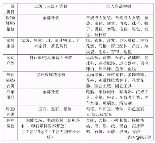 快手闪电购开通条件_快手小店闪电购规则_快手卡盟24小时在线下单平台