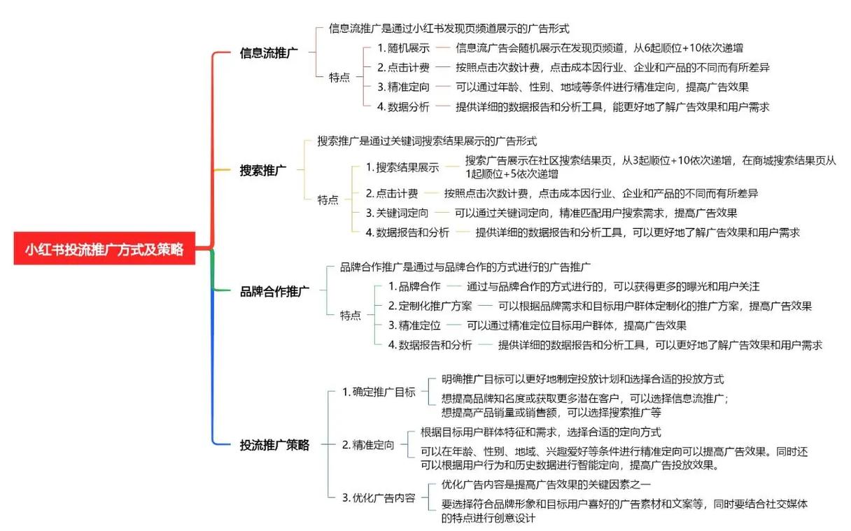 抖音业务代理平台_抖音广告开户流程_抖音广告投放步骤