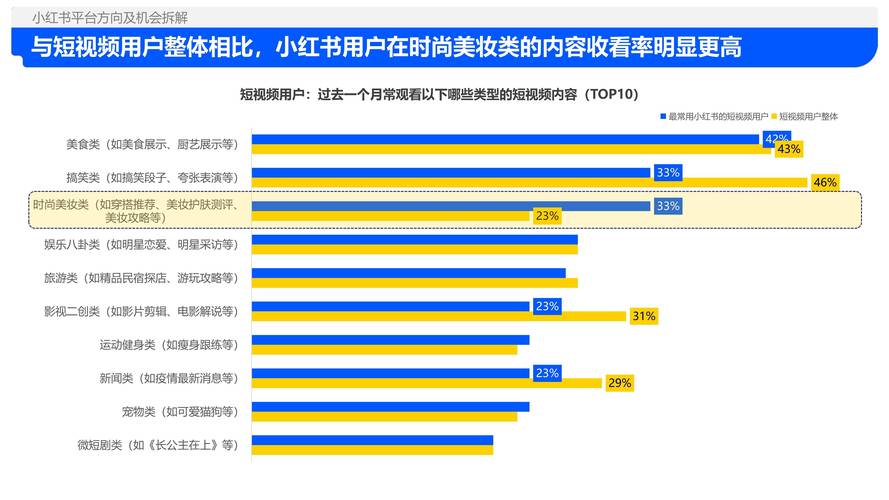 小红书2024年营收增长_小红书涨粉逻辑的四个方面_小红书AI社区生态挑战