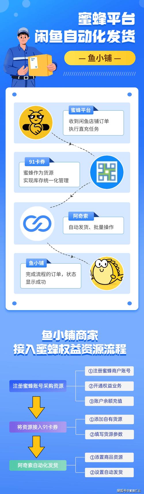 闲鱼业务自助网站_闲鱼AI智能托管服务_WWW25学术会议认可
